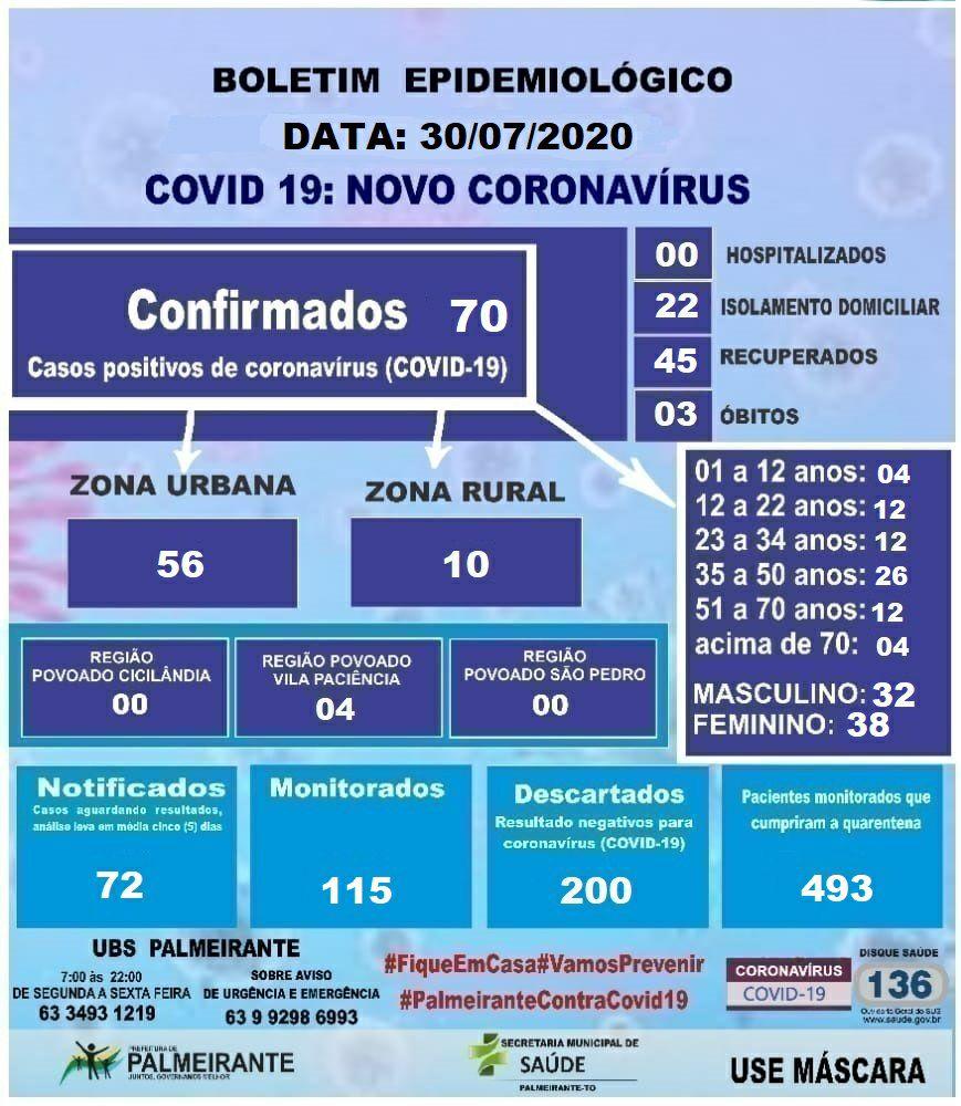 BOLETIM EPIDEMIOLÓGICO COVID-19 PALMEIRANTE-TO