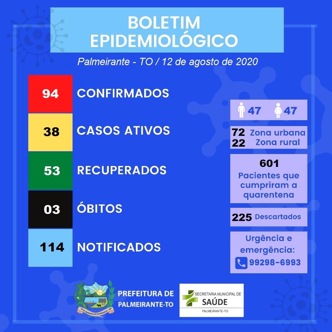 BOLETIM EPIDEMIOLÓGICO COVID-19 PALMEIRANTE-TO