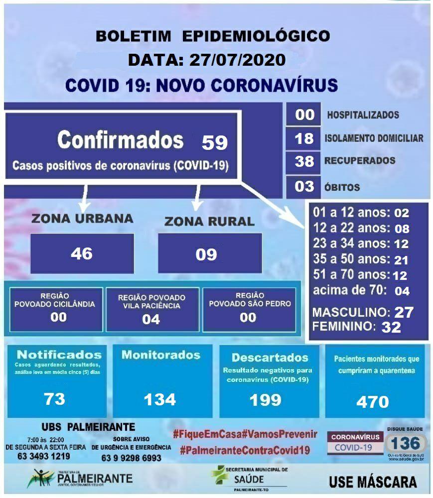 BOLETIM EPIDEMIOLÓGICO COVID-19 PALMEIRANTE-TO