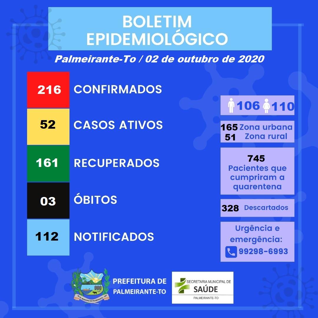 BOLETIM EPIDEMIOLÓGICO COVID-19 PALMEIRANTE-TO