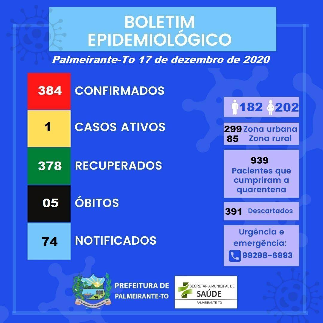 BOLETIM EPIDEMIOLÓGICO COVID-19 PALMEIRANTE-TO BOLETIM EPIDEMIOLÓGICO COVID-19 PALMEIRANTE-TO