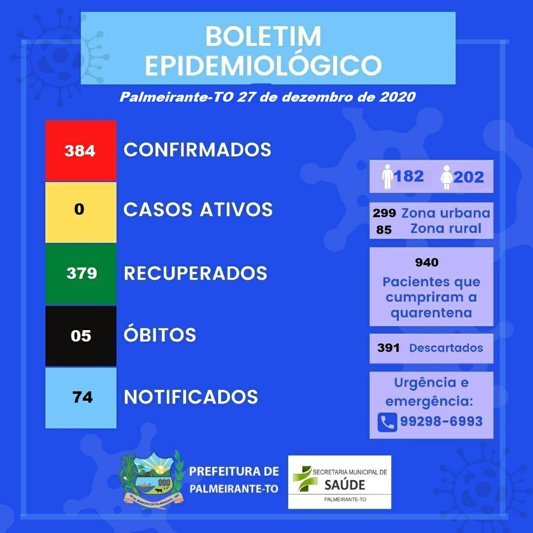 BOLETIM EPIDEMIOLÓGICO COVID-19 PALMEIRANTE-TO BOLETIM EPIDEMIOLÓGICO COVID-19 PALMEIRANTE-TO
