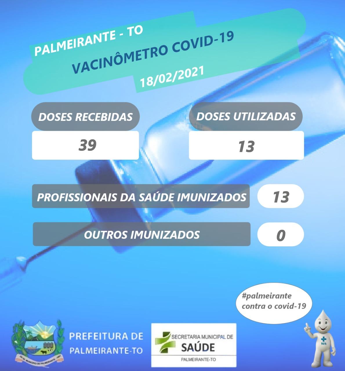 VACINÔMENTRO COVID-19 PALMEIRANTE-TO. VACINÔMENTRO COVID-19 PALMEIRANTE-TO.