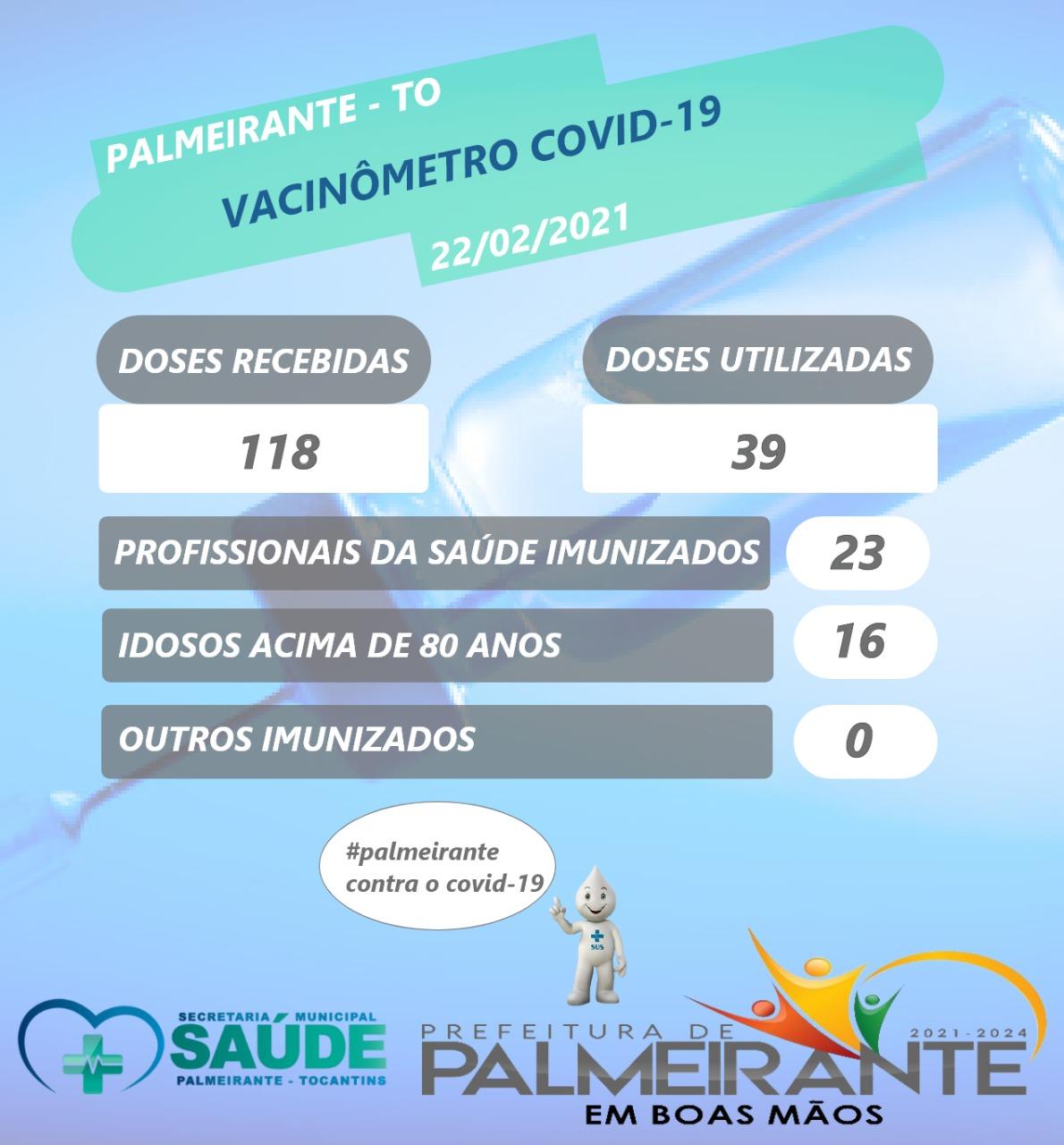 VACINÔMENTRO COVID-19 PALMEIRANTE-TO. VACINÔMENTRO COVID-19 PALMEIRANTE-TO.