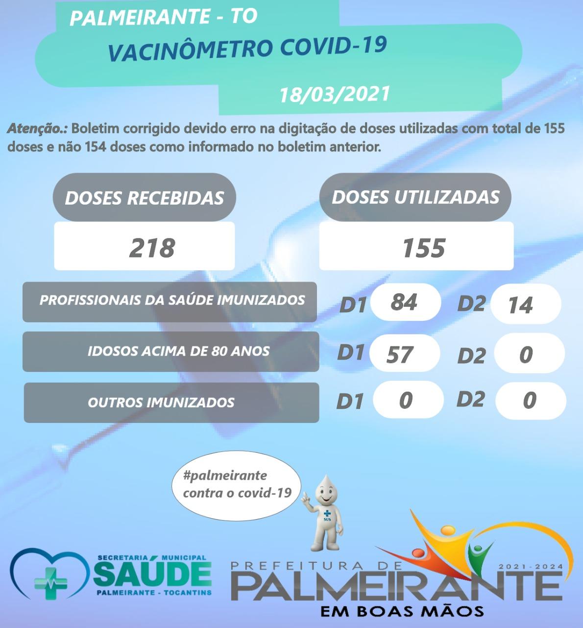 VACINÔMETRO COVID 19 PALMEIRANTE-TO. VACINÔMETRO COVID 19 PALMEIRANTE-TO.