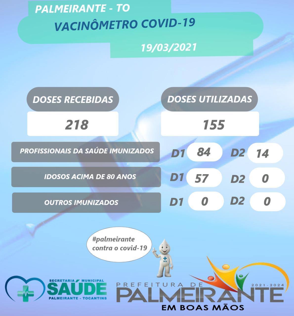 VACINÔMETRO COVID 19 PALMEIRANTE-TO. VACINÔMETRO COVID 19 PALMEIRANTE-TO.