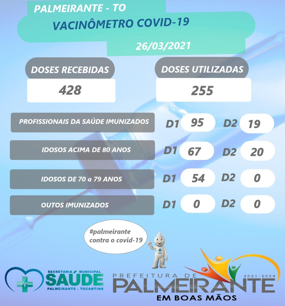 VACINÔMETRO COVID 19 PALMEIRANTE-TO. VACINÔMETRO COVID 19 PALMEIRANTE-TO.