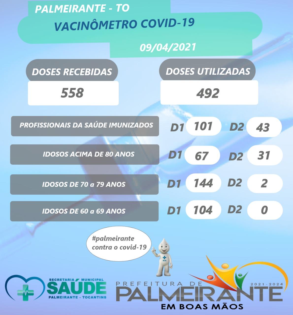 VACINÔMETRO COVID 19 PALMEIRANTE-TO. VACINÔMETRO COVID 19 PALMEIRANTE-TO.