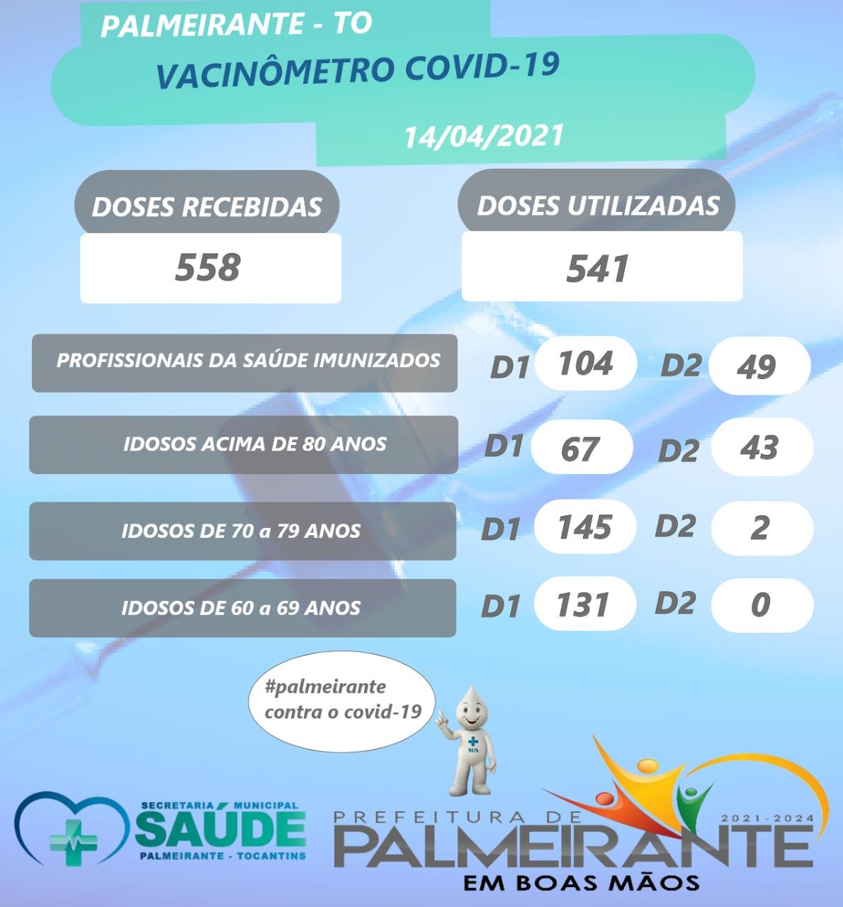 VACINÔMETRO COVID 19 PALMEIRANTE-TO. VACINÔMETRO COVID 19 PALMEIRANTE-TO.