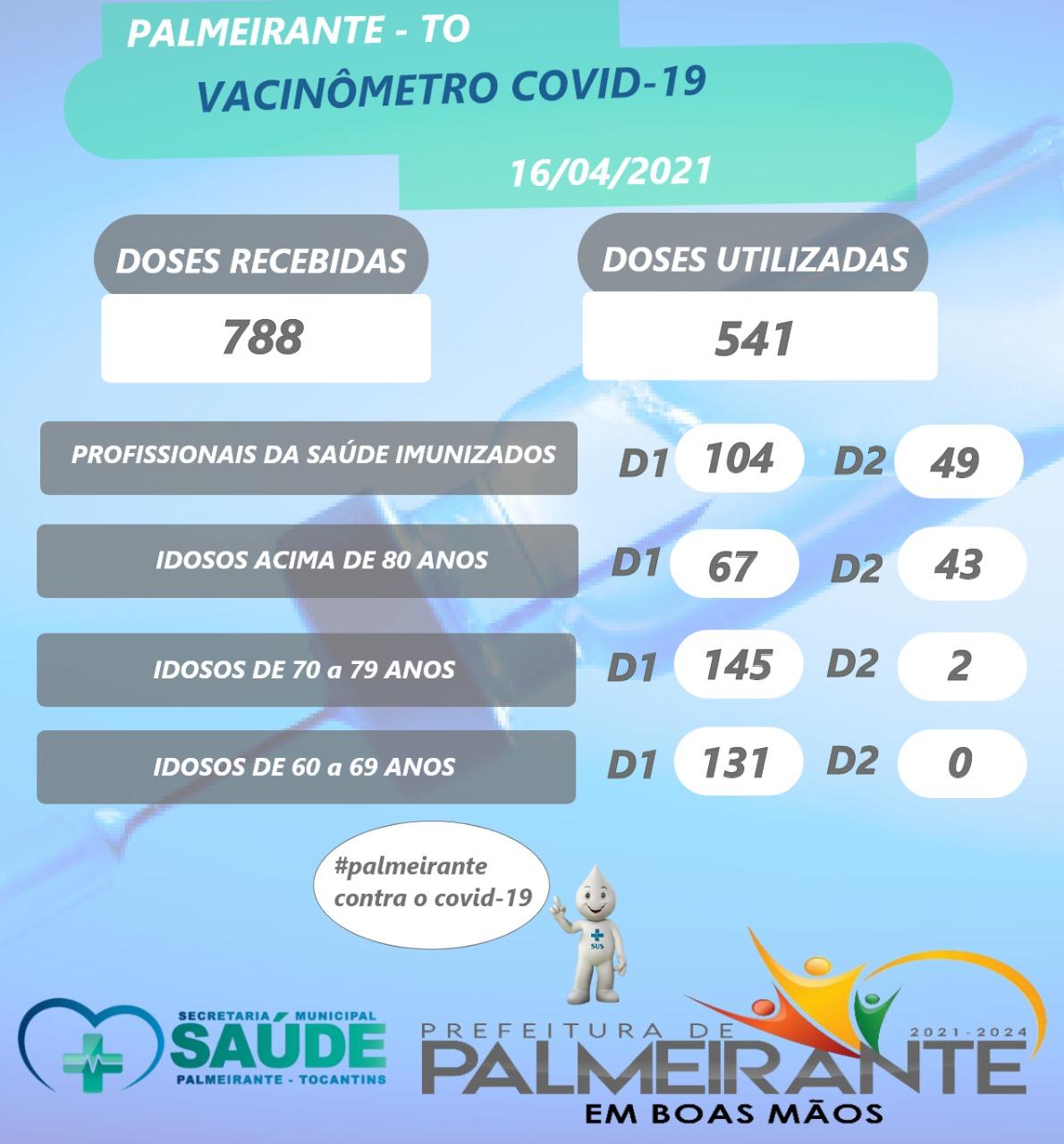 VACINÔMETRO COVID 19 PALMEIRANTE-TO. VACINÔMETRO COVID 19 PALMEIRANTE-TO.