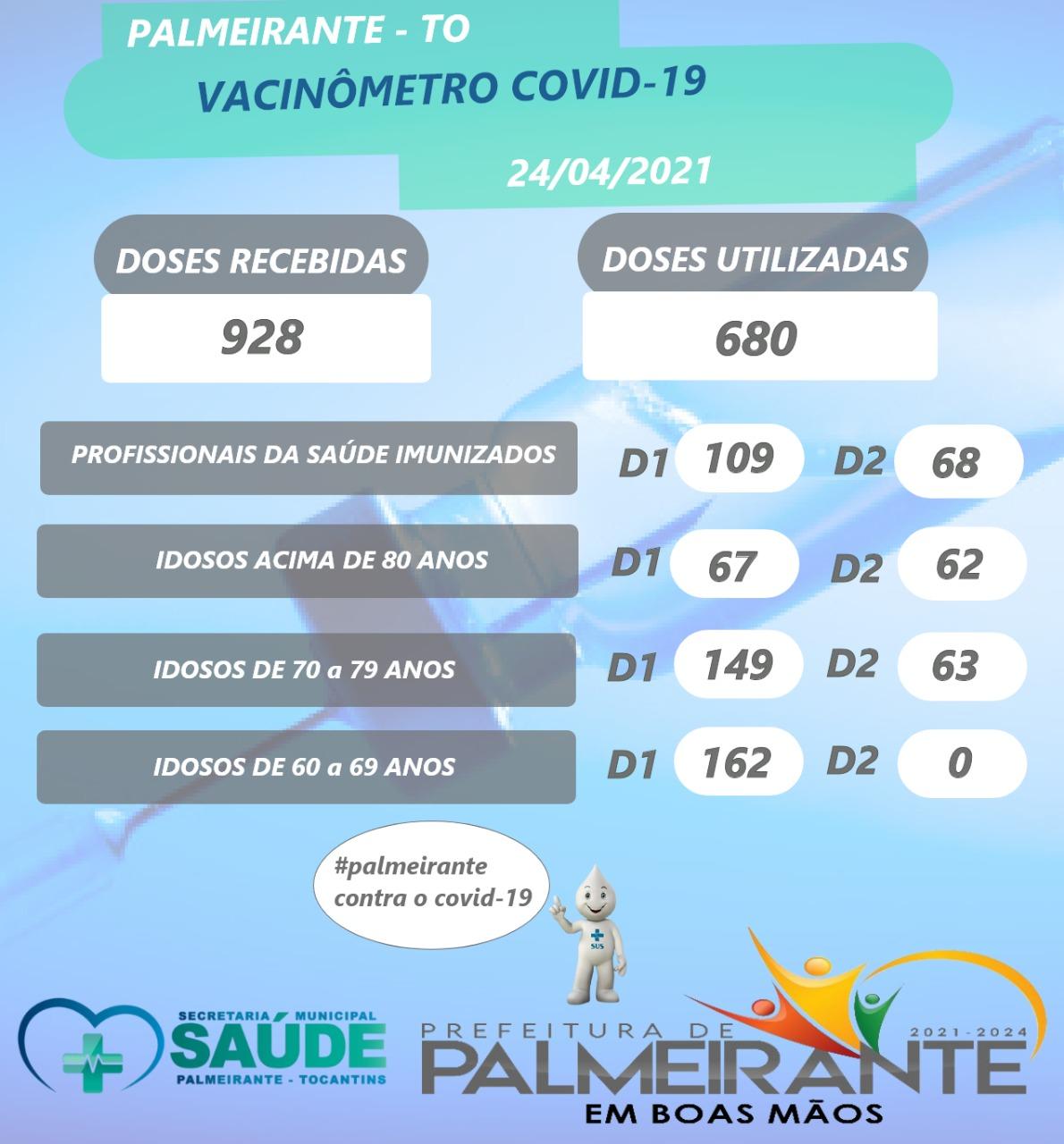 VACINÔMETRO COVID 19 PALMEIRANTE-TO. VACINÔMETRO COVID 19 PALMEIRANTE-TO.
