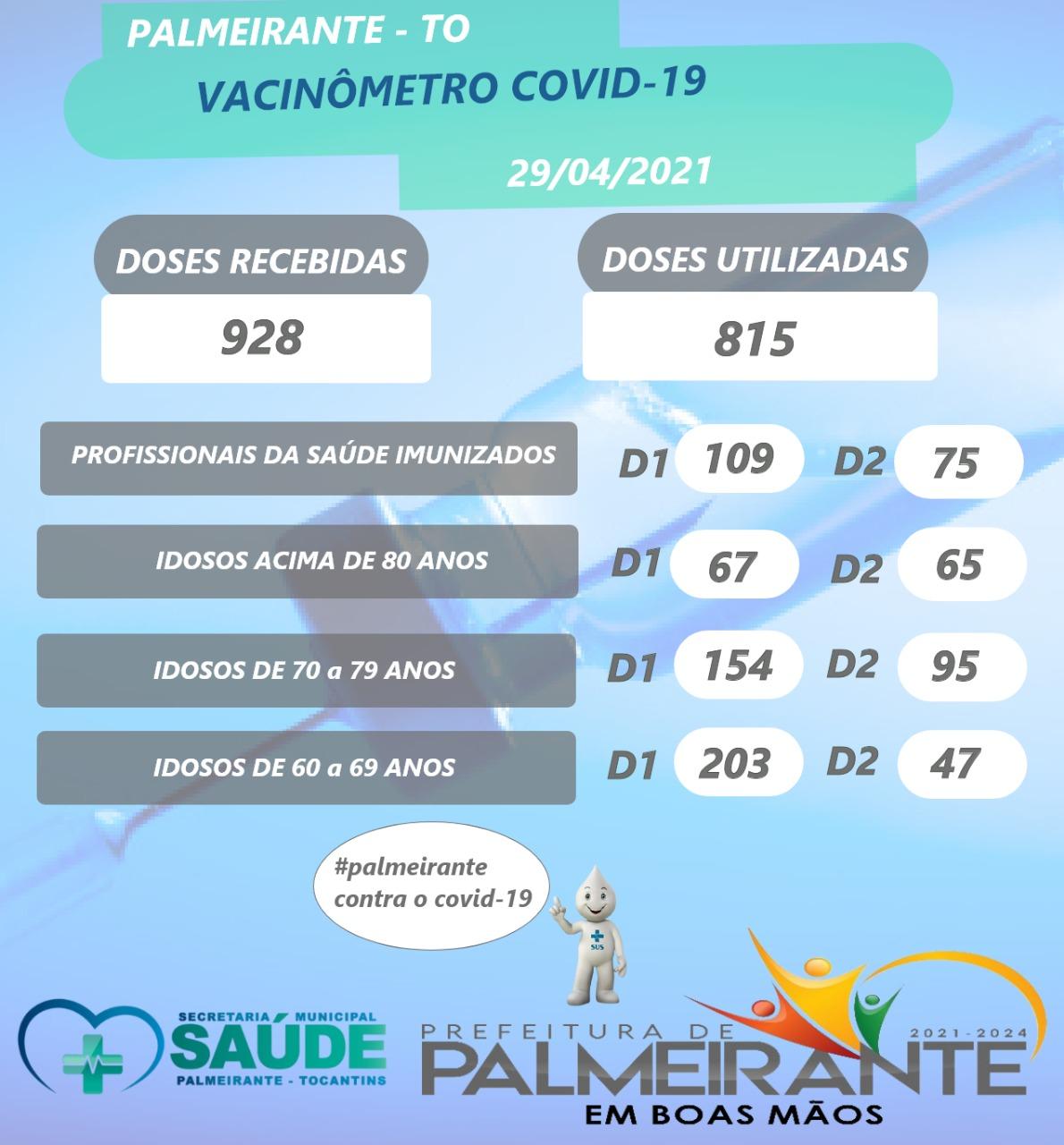 VACINÔMETRO COVID 19 PALMEIRANTE-TO. VACINÔMETRO COVID 19 PALMEIRANTE-TO.