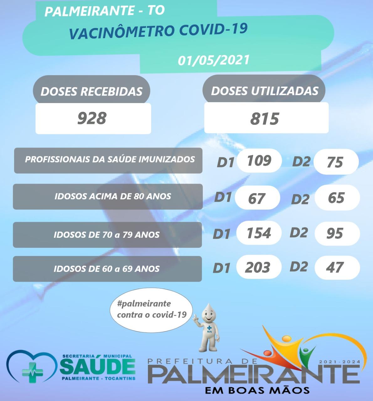 VACINÔMETRO COVID 19 PALMEIRANTE-TO. VACINÔMETRO COVID 19 PALMEIRANTE-TO.